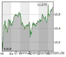 Nordex: Kursziel fast verdoppelt - Aktie klettert weiter