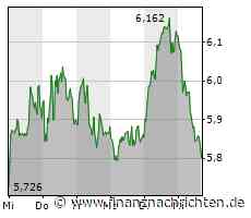 Thyssenkrupp: Hammer-Kursziel