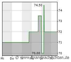 6,75%-Schlote Holding GmbH Anleihe 19/24 als "durchschnittlich attraktiv" eingeschätzt
