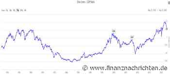 Dow Jones: Crashgefahr!?