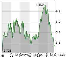 ANALYSE-FLASH: Jefferies belässt Thyssenkrupp auf 'Buy' - Ziel 13,80 Euro
