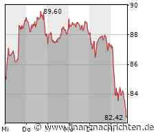 LEG Immobilien: Jetzt wird's eng!