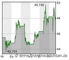 Opening Bell: Target, Weber, Bavarian Nordic, Tesla, Manchester United, Stem, Enphase, SolarEdge