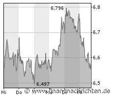 Lufthansa-Aktie leicht im Minus