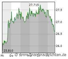 Kurs von Infineon fällt ab