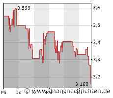 First Majestic Silver, Yamana Gold, Endeavour Silver, Hecla Mining: Update Themendepot Edelmetalle