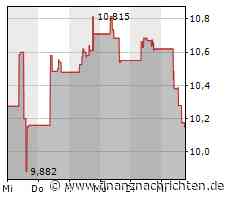 Dividendenbekanntmachungen (17.08.2022)