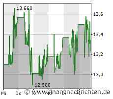 Ist CureVac im Panikmodus?