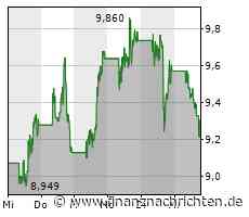 Palantir: Alarmstufe Rot!