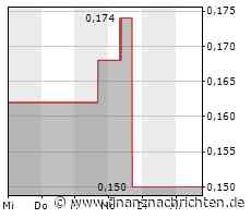 Sitka Gold: Auch Sommerbohrungen könnten ein großer Erfolg werden