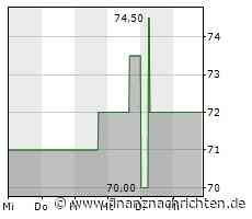 Anleihen-Barometer: Schlote-Anleihe 2019/24 (A2YN25) erhält 3 KFM-Sterne