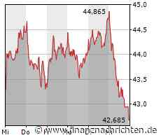 BASF: Übertriebene Unsicherheit