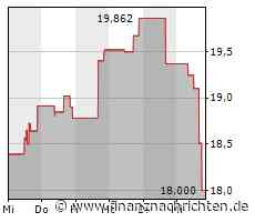 Aktienmarkt: Kurs der DISH Network-Aktie im Minus