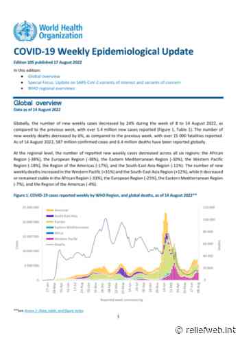 Coronavirus Disease (COVID-19): Weekly Epidemiological Update (17 August 2022) - World - ReliefWeb