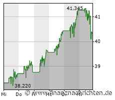Walgreens: Heute beginnt der Ausverkauf!