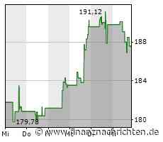 Aktie von Cadence Design Systems: Kurs heute nahezu konstant