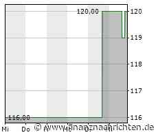 Kaum Impulse für die Entergy-Aktie