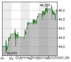 Cisco übertrifft Erwartungen - Lieferkettenprobleme lassen nach