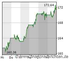 Schussglocke: US-Indizes im Minus - Fed-Protokoll sorgt nur kurz für Auftrieb - Apple als ...