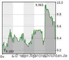 Carnival Aktie: Ist das noch wichtig?