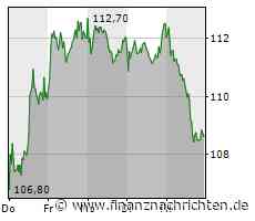 Kurs-Rutsch bei Siemens: Einstiegschance oder Verkaufs-Signal?