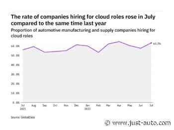 Cloud hiring levels in the automotive industry rose in July 2022 - just-auto.com