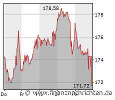 Kurs-Rutsch bei Meta Platforms: Einstiegschance oder Verkaufs-Signal?