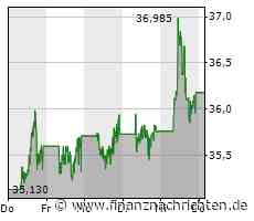 Plug Power geht die Puste aus, Analysten senken den Daumen für Nel ASA, Tesla erreicht neue Meilensteine und BYD weiter im Expansionsmodus - FinanzNachrichten.de