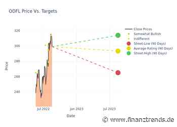 Wie Old Dominion Freight Line bei den Analysten abschneidet - Finanztrends
