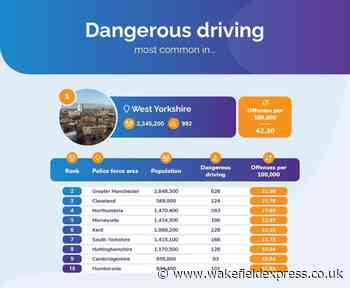 West Yorkshire named worst region for dangerous driving - Wakefield Express