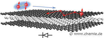 Premiere für supraleitende Diode ohne äußeres Magnetfeld