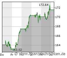Washington Apple Commission erwartet kleineren Apfelertrag