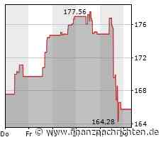 Analog Devices zahlt Dividende an die Investoren