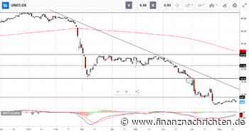 Aktien: Uniper verzockt sich - Staat soll helfen