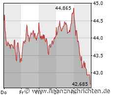 Märkte am Morgen: DAX startet unverändert; Öl, Target, RWE, Rheinmetall, Commerzbank, BASF, ...
