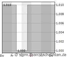 Hong Kong & China Gas-Aktie mit Kursverlusten