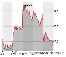 BSN Watchlist; Uniper verliert erneut zweistellig