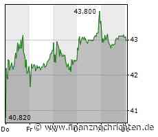 RWE mit Trend nach oben