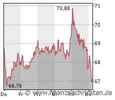 Kurs von Puma fällt ab