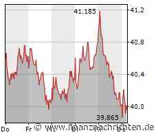 Deutsche Post-Aktie: Kurs heute nahezu konstant