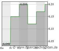 Aktien Frankfurt: Dax nach Rücksetzer moderat vorwärts