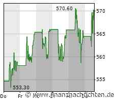 Kering-Aktie heute am Aktienmarkt gefragt