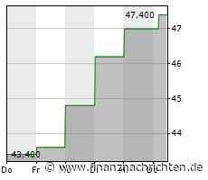 Dividendenbekanntmachungen (18.08.2022)