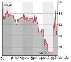 Zur Rose +13%: Beginnt damit die E-Rezept-Rallye?
