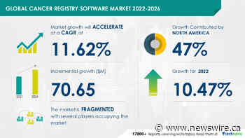 Cancer Registry Software Market Segmented by Type and Geography, Region, Size, Outlook, Share and Forecast 2021-2026 - Technavio