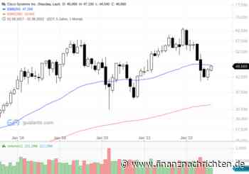 Cisco - Aktie peilt nach Zahlen Gap-Close an