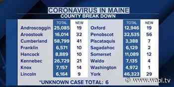 287 newly recorded coronavirus cases - WABI