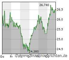 Nachfrage nach Salzgitter verhilft SDAX in die Gewinnzone