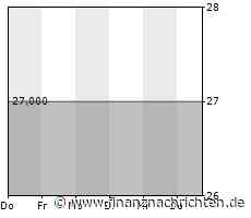 Leichte Zugewinne bei der Nielsen-Aktie