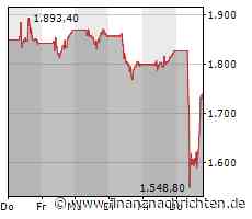Der Absturz der Adyen-Aktie ist ein Warnzeichen und Wall Street schwächelt weiter (Top Media Extended)
